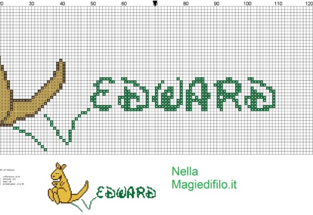 name_edward_with_kangaroo