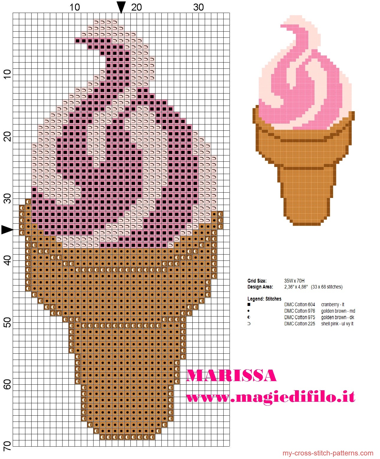 Tiny Ice Cream Cross Stitch Pattern – Cross Stitch Foxy