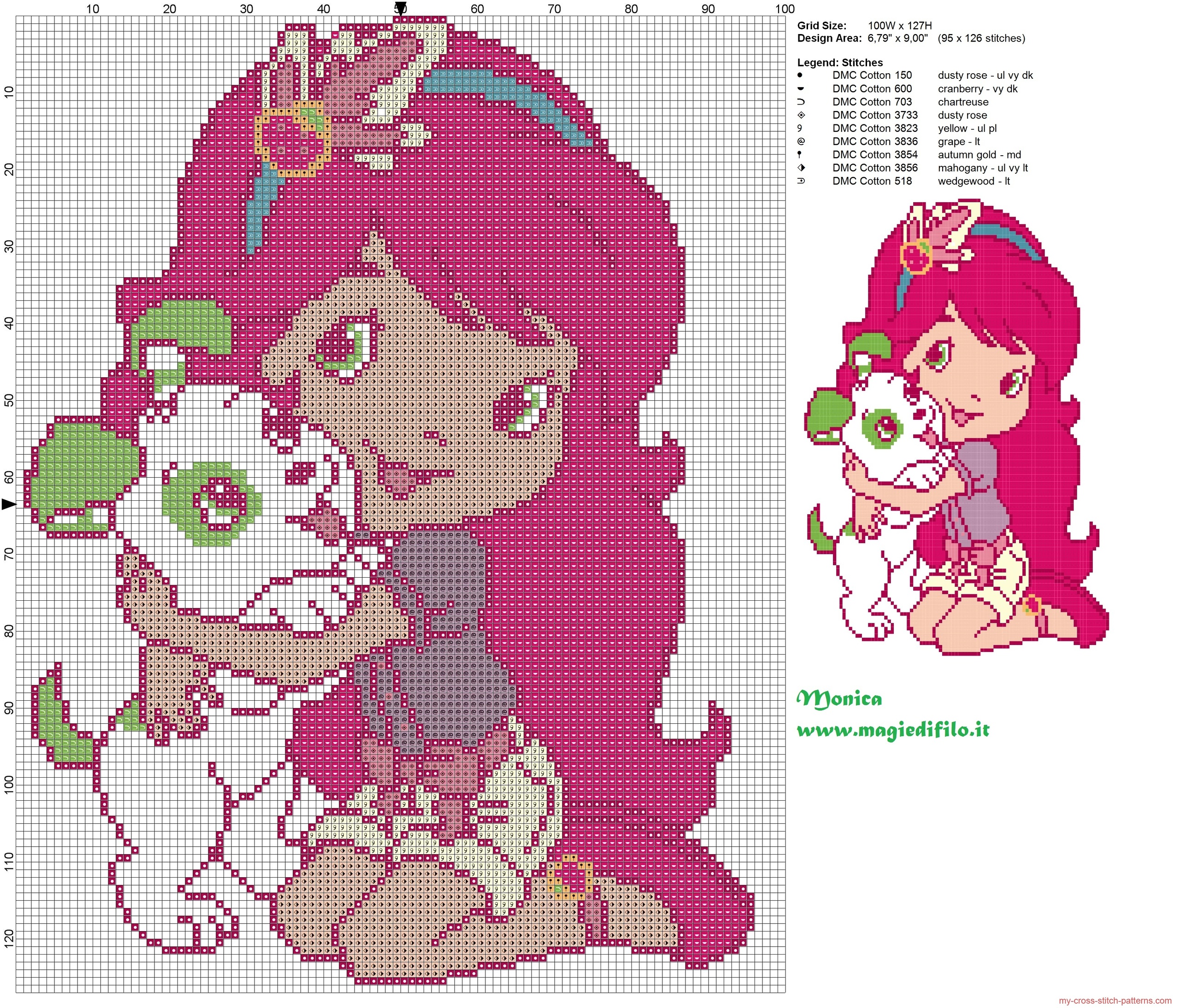 strawberry_shortcakes_with_dog_cross_stitch_pattern