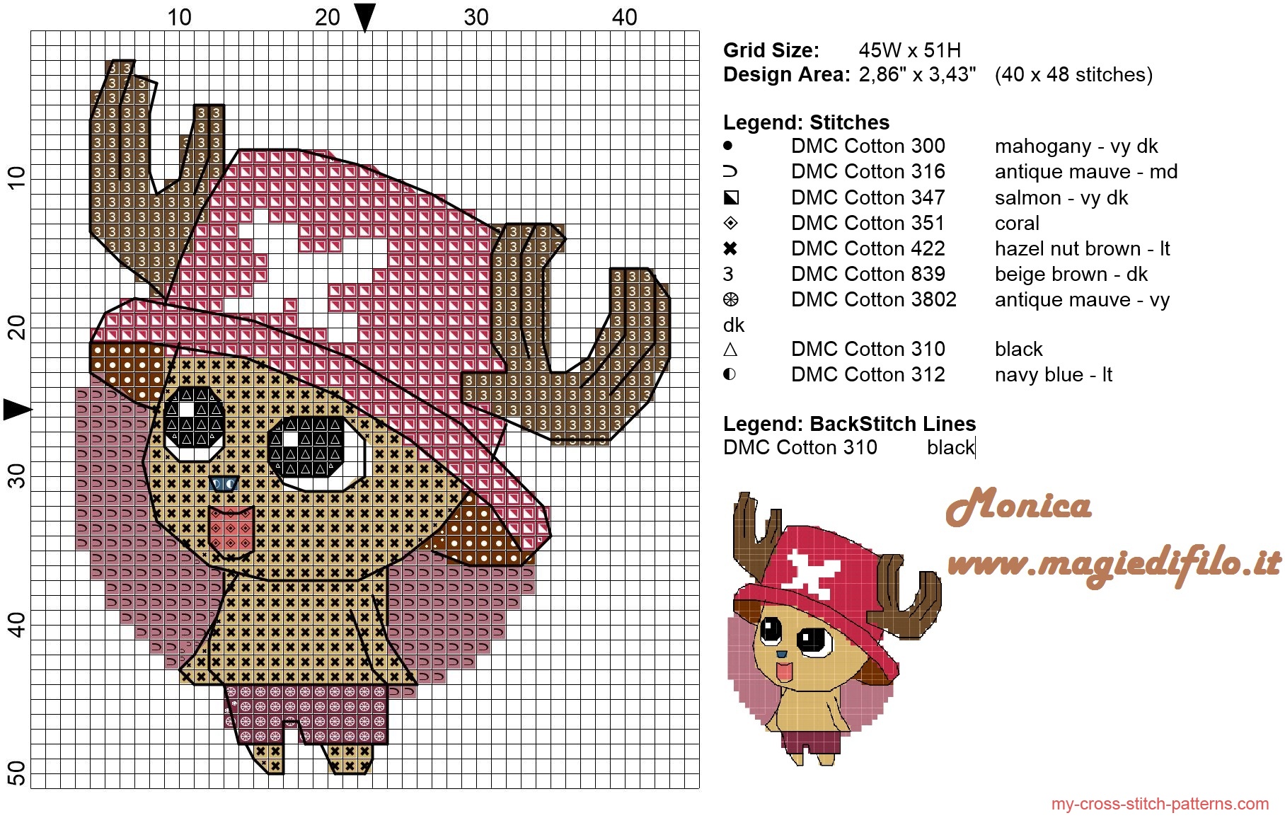 tony_tony_chopper_one_piece_cross_stitch_pattern_